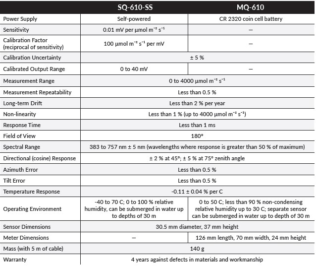 MQ-610/650光量子计/光合有效辐射计