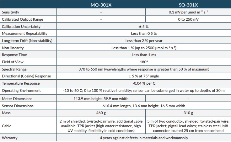 MQ-301X光量子计/光合有效辐射计